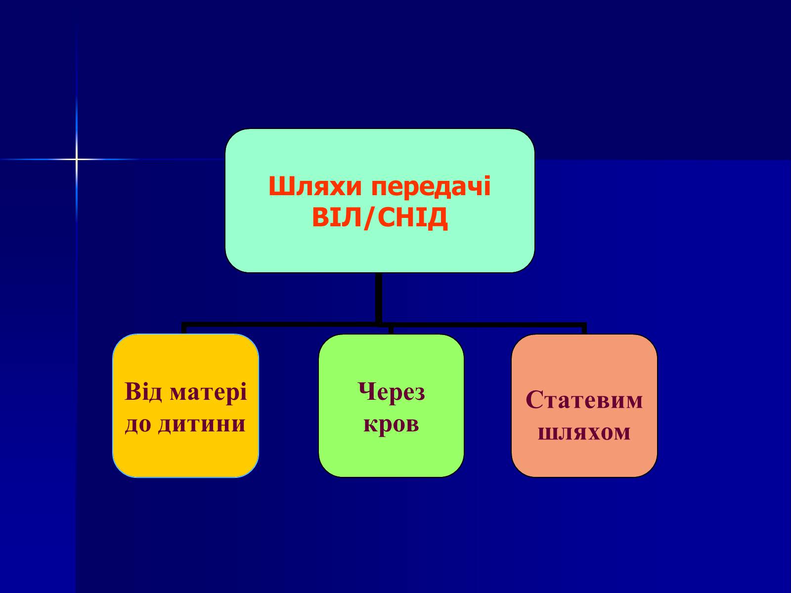 Презентація на тему «Інфекційні захворювання» (варіант 7) - Слайд #45