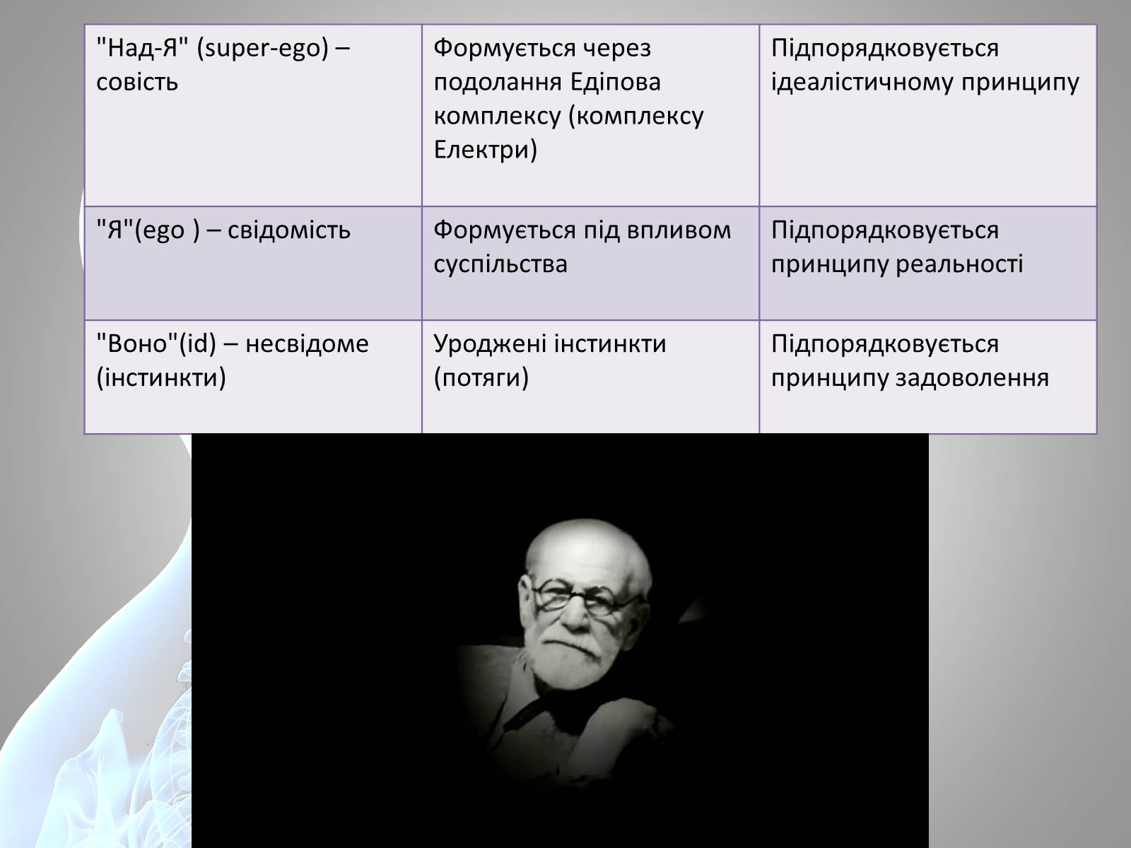 Презентація на тему «Теорії особистості» - Слайд #5