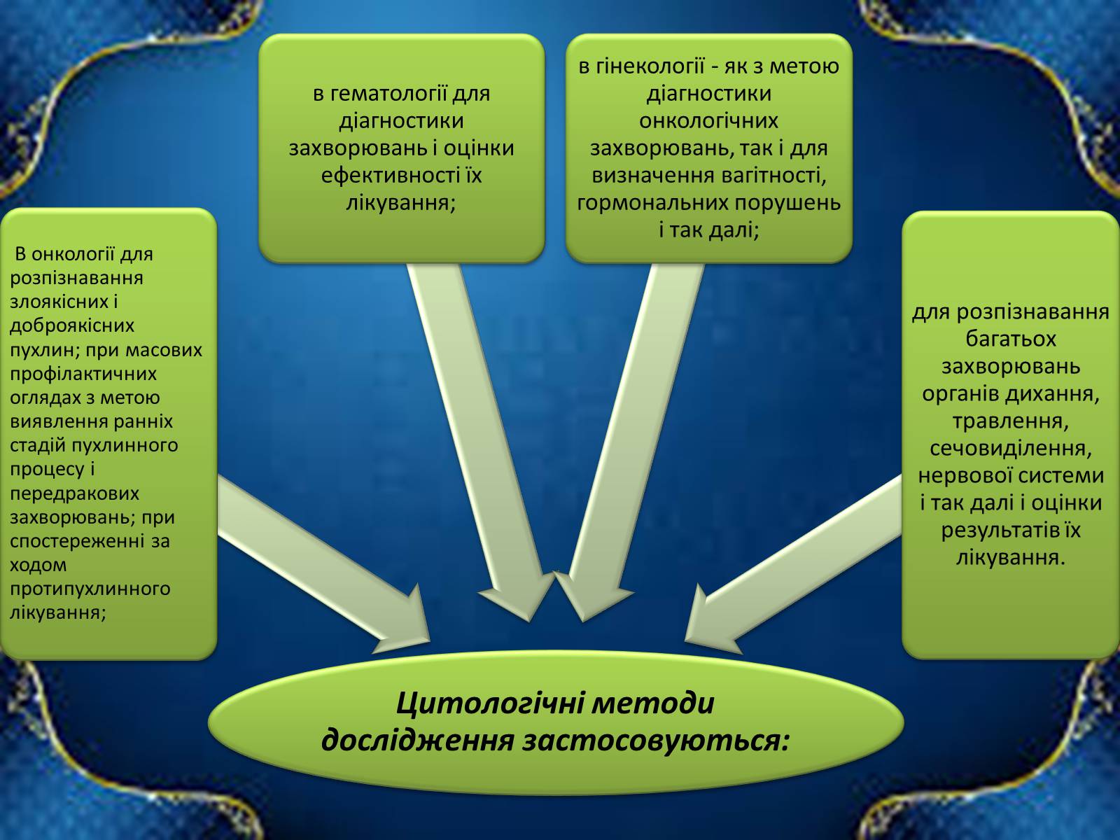 Презентація на тему «Цитологічні методи дослідження» - Слайд #10