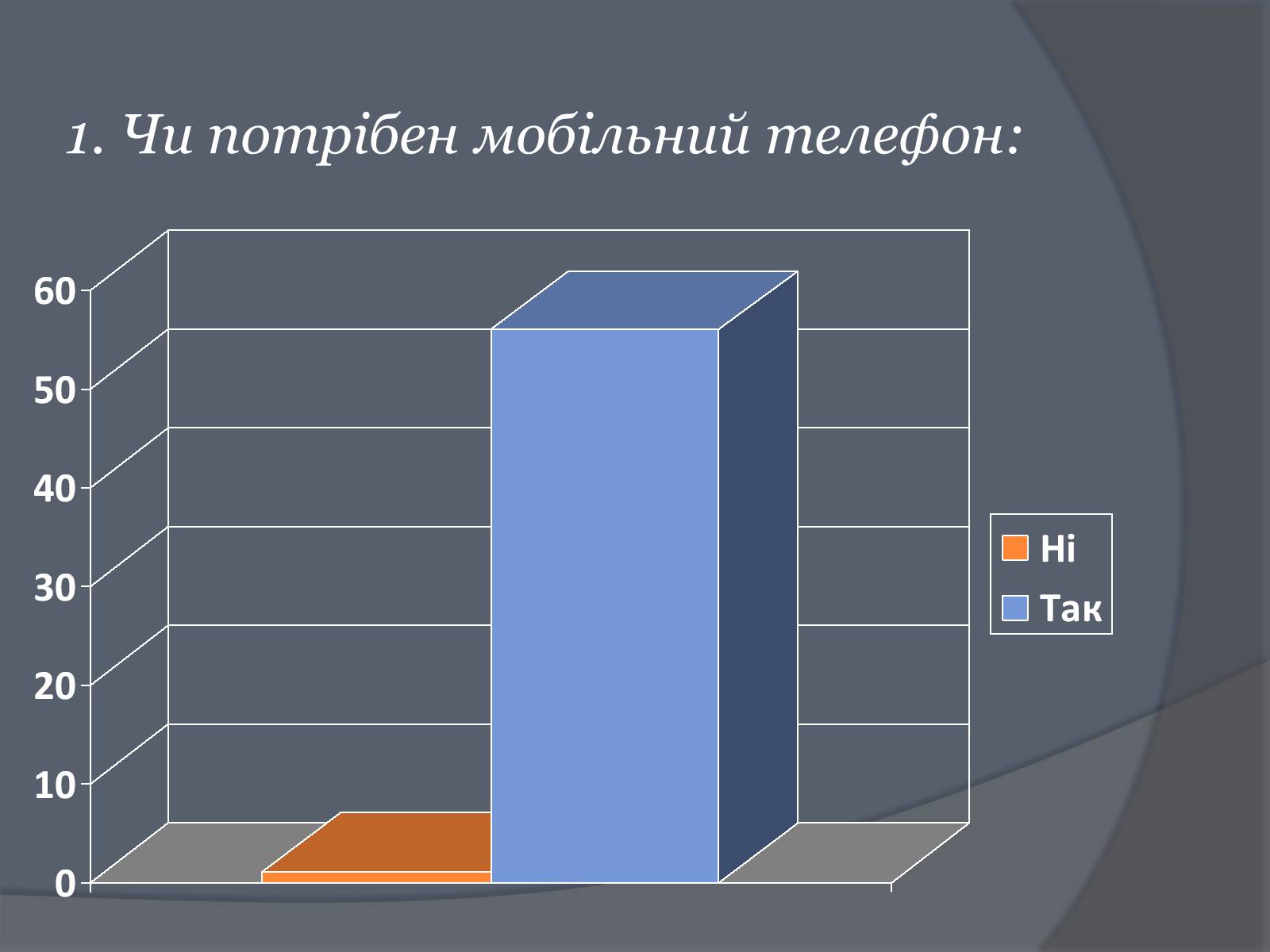 Презентація на тему «Вплив Мобільного телефону на здоров&#8217;я людини» - Слайд #22