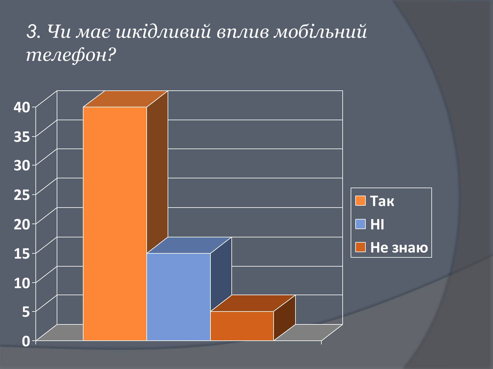 Презентація на тему «Вплив Мобільного телефону на здоров&#8217;я людини» - Слайд #25