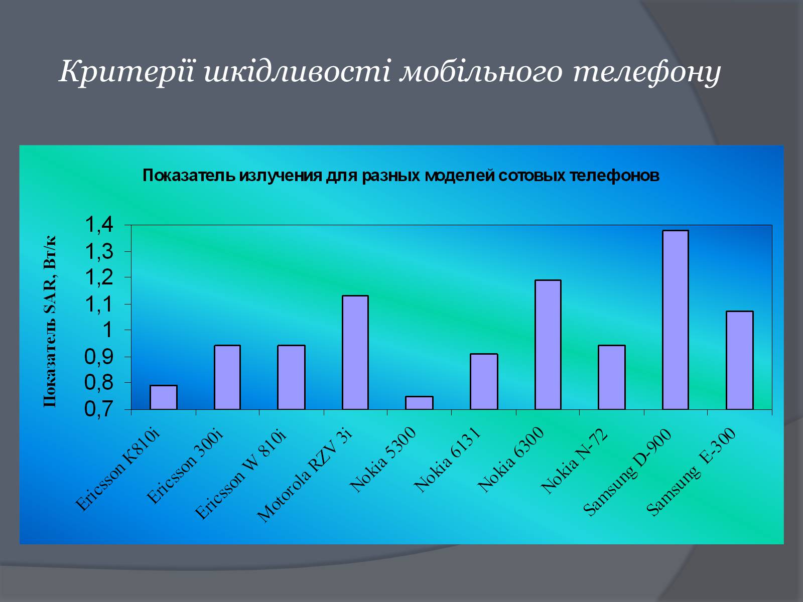 Презентація на тему «Вплив Мобільного телефону на здоров&#8217;я людини» - Слайд #45