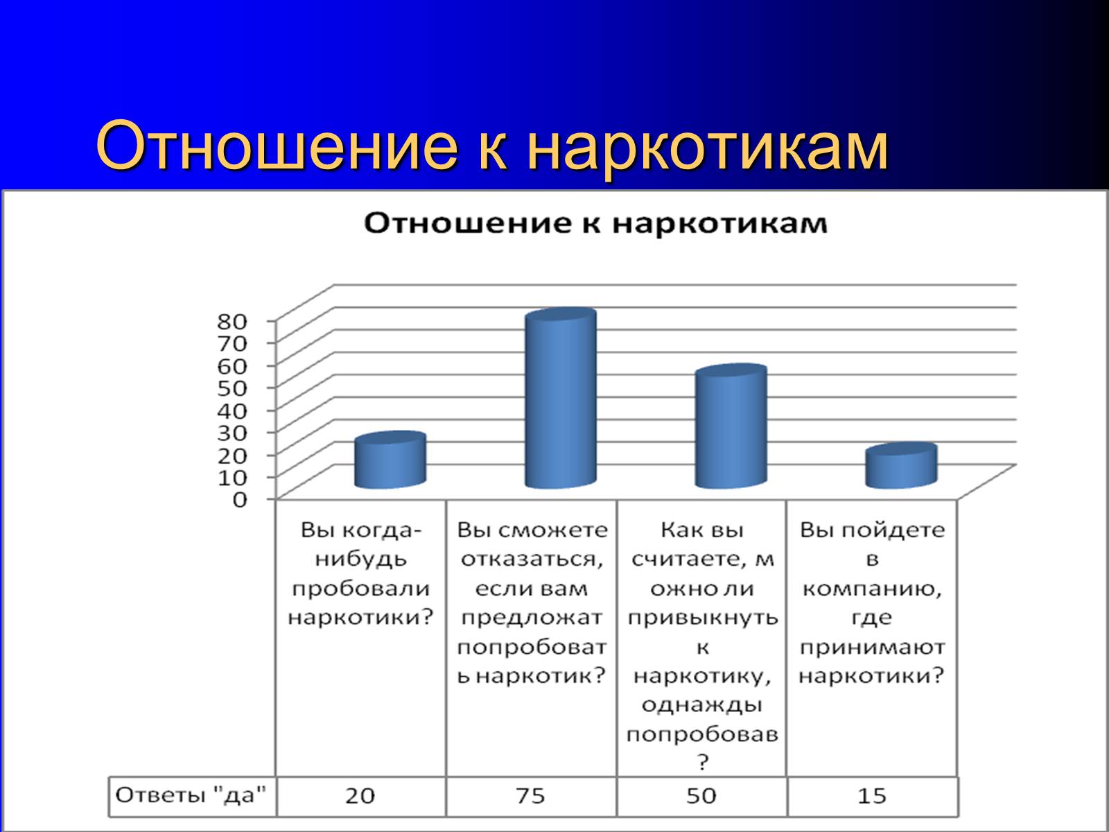 Факторы влияющие на репродуктивное здоровье. Статистика репродуктивного здоровья подростков. Диаграмма репродуктивного здоровья. Отношение молодежи к своему здоровью. Анкетирование на тему факторы влияющие на репродуктивное здоровье.