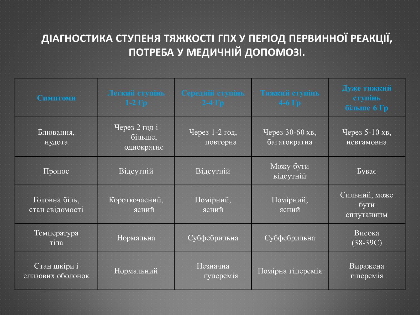 Презентація на тему «Гостра променева хвороба» - Слайд #5