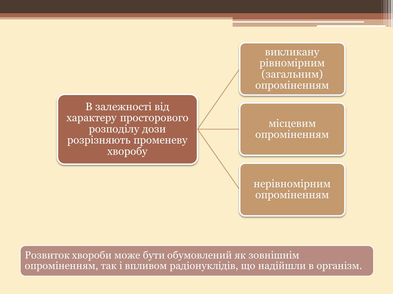 Презентація на тему «Дія на організм людини іонізуючого випромінювання. Променева хвороба та її симптоми. Ступені тяжкості перебігу променевої хвороби» - Слайд #9