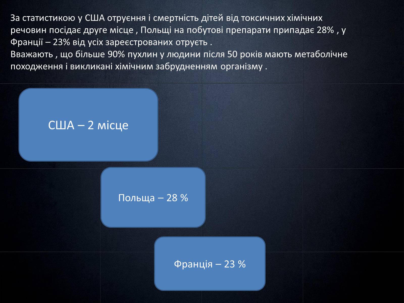 Презентація на тему «Попередження забруднення довкілля при використанні органічних речовин у побуті» - Слайд #9