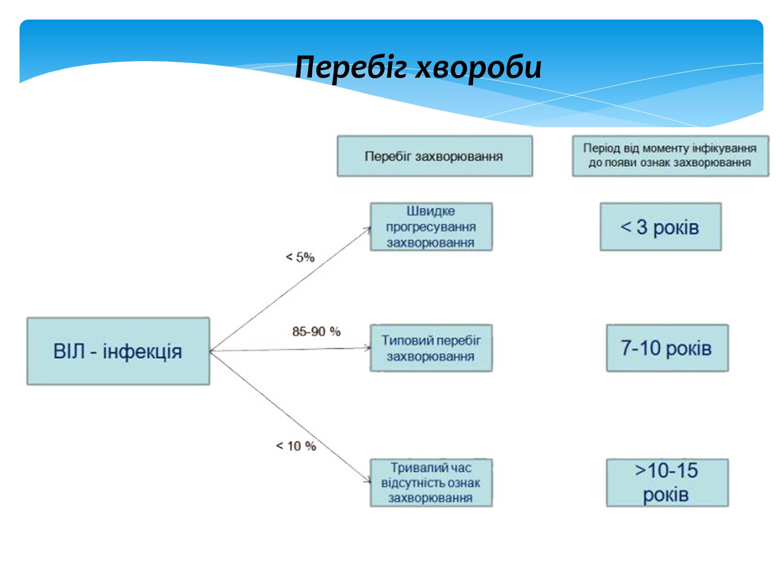 Презентація на тему «Інфекційні захворювання» (варіант 5) - Слайд #17