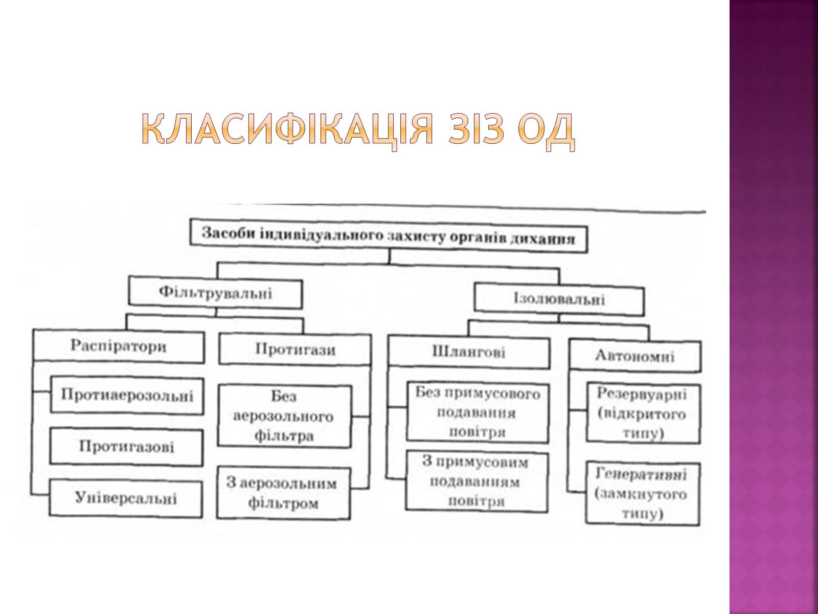 Презентація на тему «Засоби індивідуального захисту органів дихання» - Слайд #6