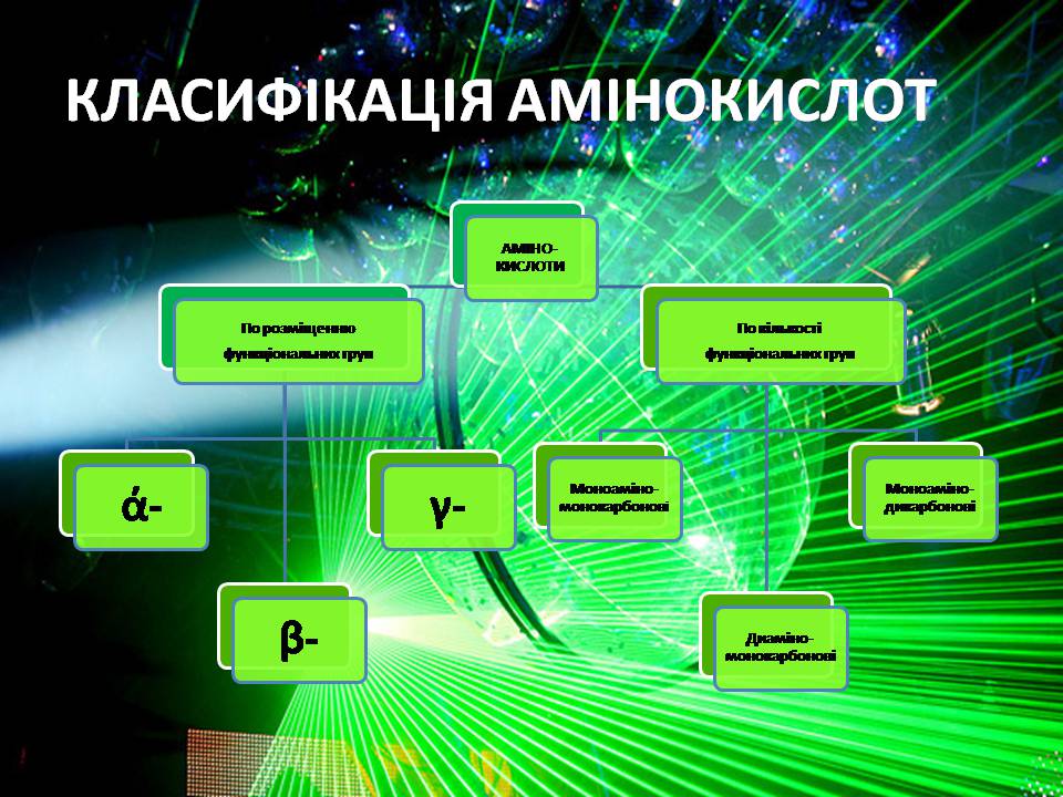 Презентація на тему «Амінокислоти» (варіант 3) - Слайд #5