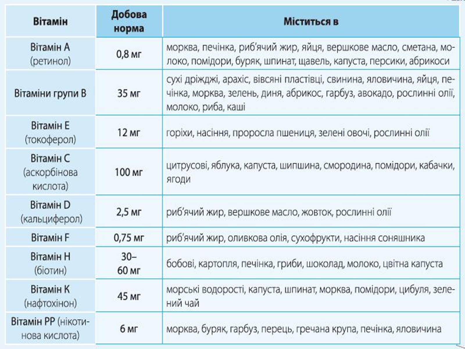 Презентація на тему «Вітаміни, як компоненти» - Слайд #8