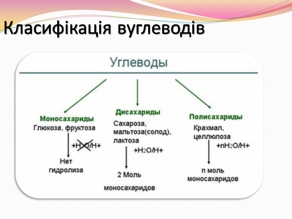 Презентація на тему «Вуглеводи як компоненти їжі, їх роль у житті людини» (варіант 39) - Слайд #5