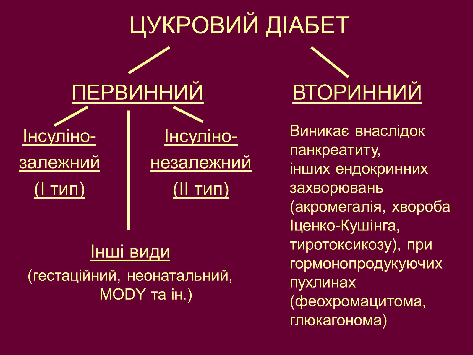 Презентація на тему «Цукровий діабет» - Слайд #9