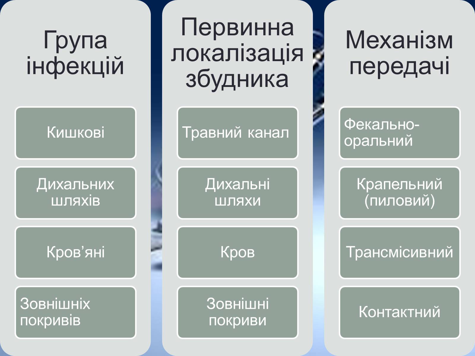 Презентація на тему «Інфекції» (варіант 1) - Слайд #5