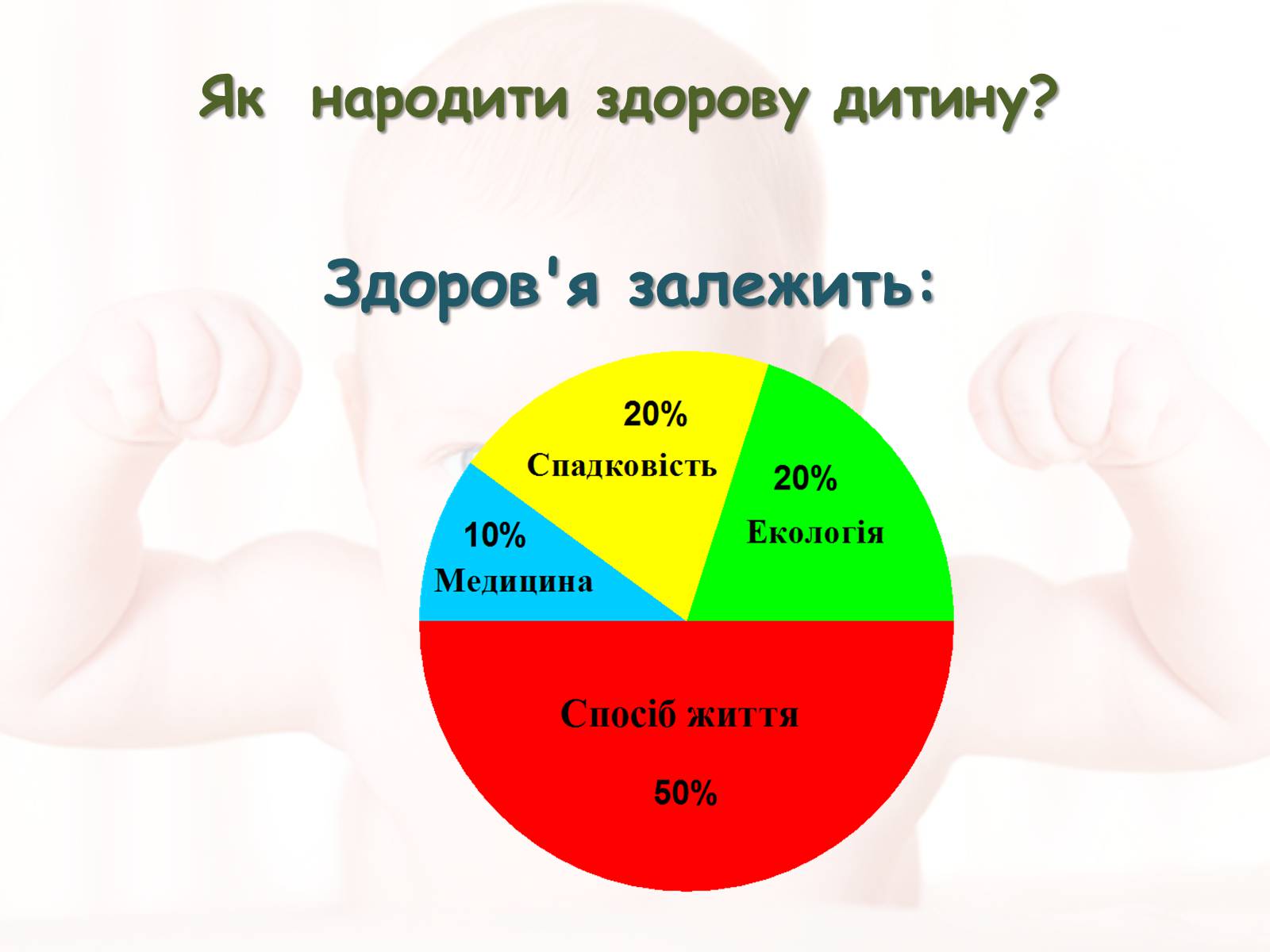 Презентація на тему «Розмноження та розвиток людини» (варіант 2) - Слайд #19