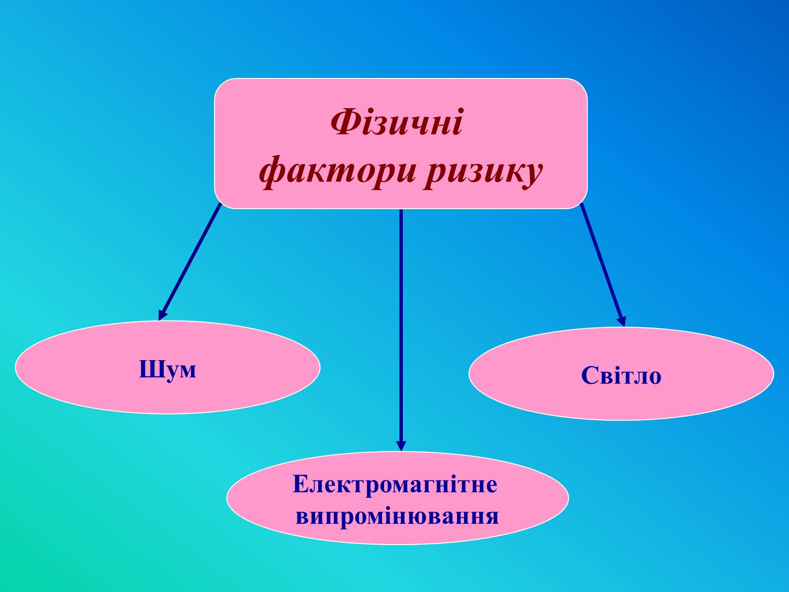 Презентація на тему «Фактори ризику здоров&#8217;я людини» - Слайд #15