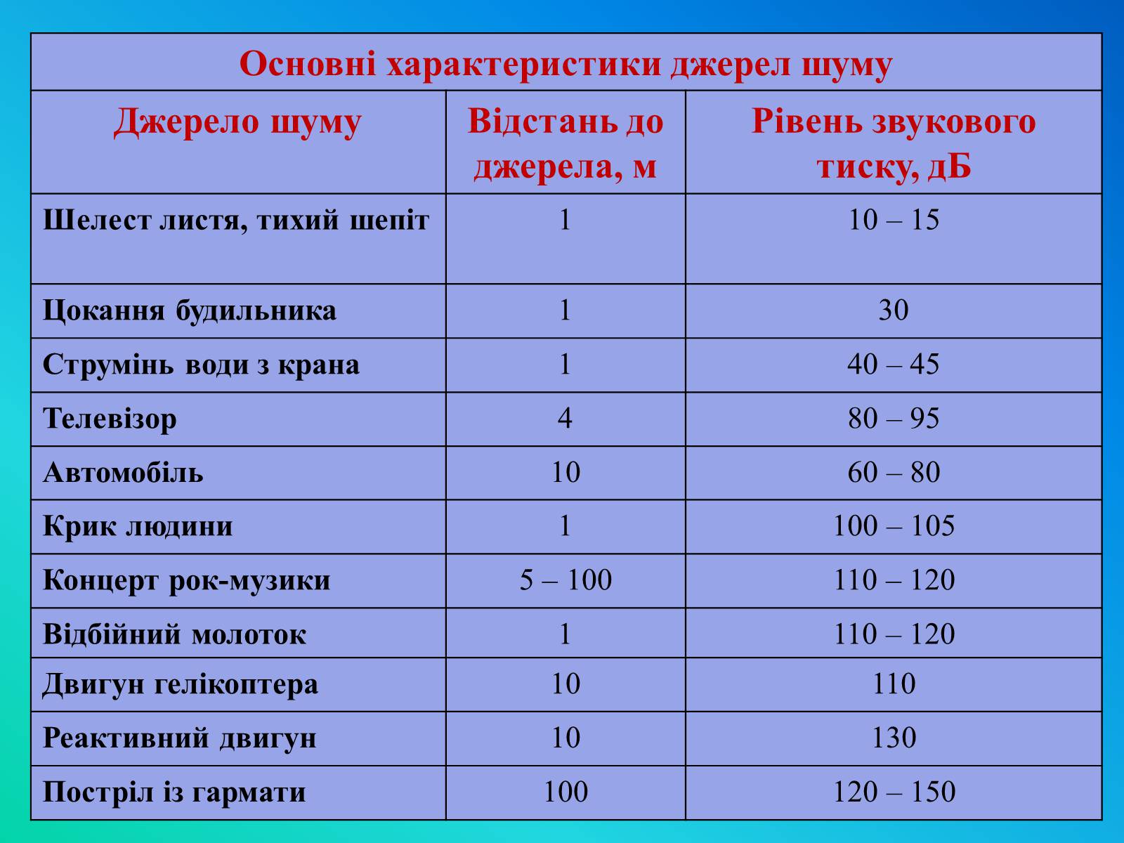 Презентація на тему «Фактори ризику здоров&#8217;я людини» - Слайд #18