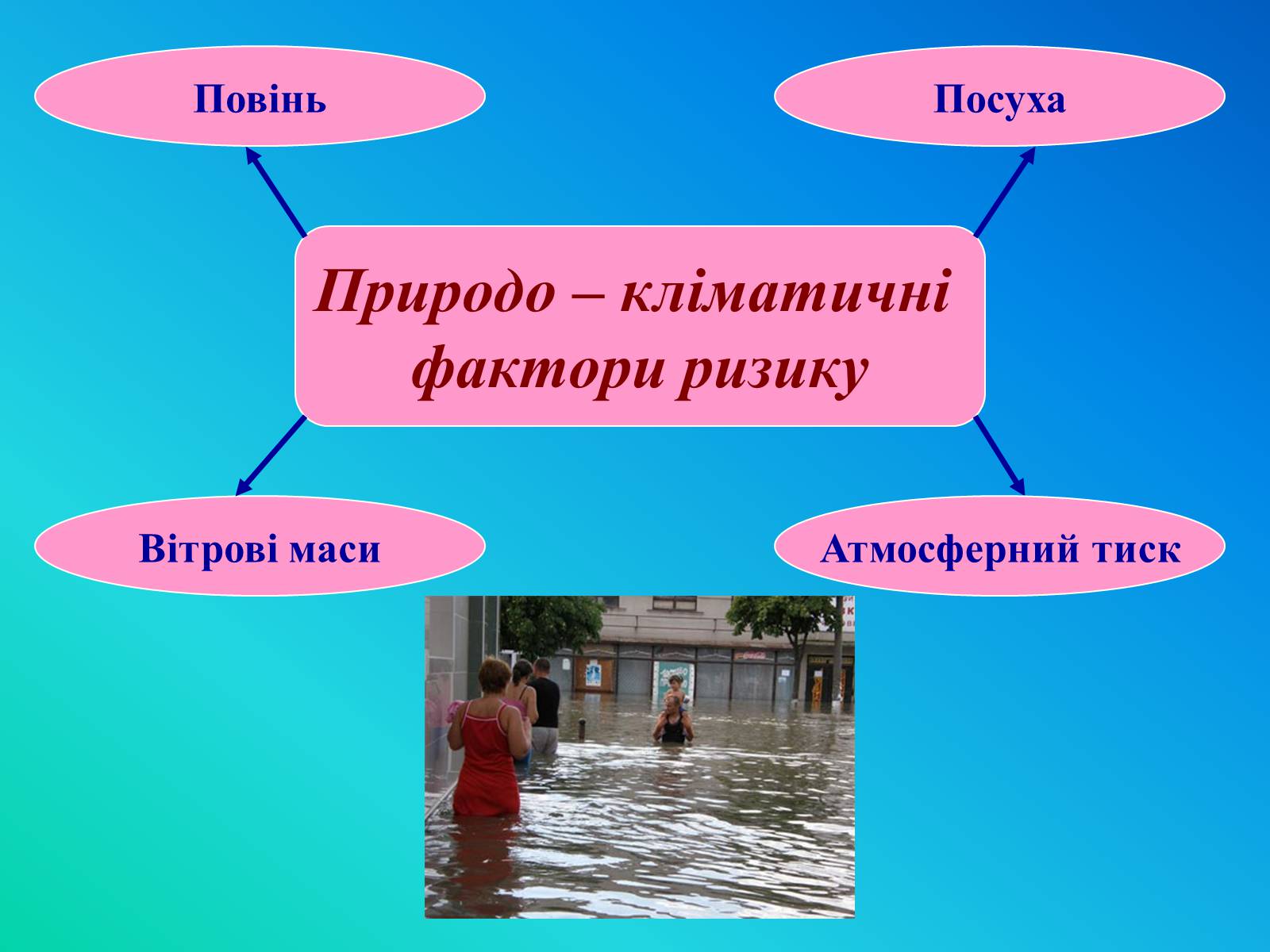 Презентація на тему «Фактори ризику здоров&#8217;я людини» - Слайд #25