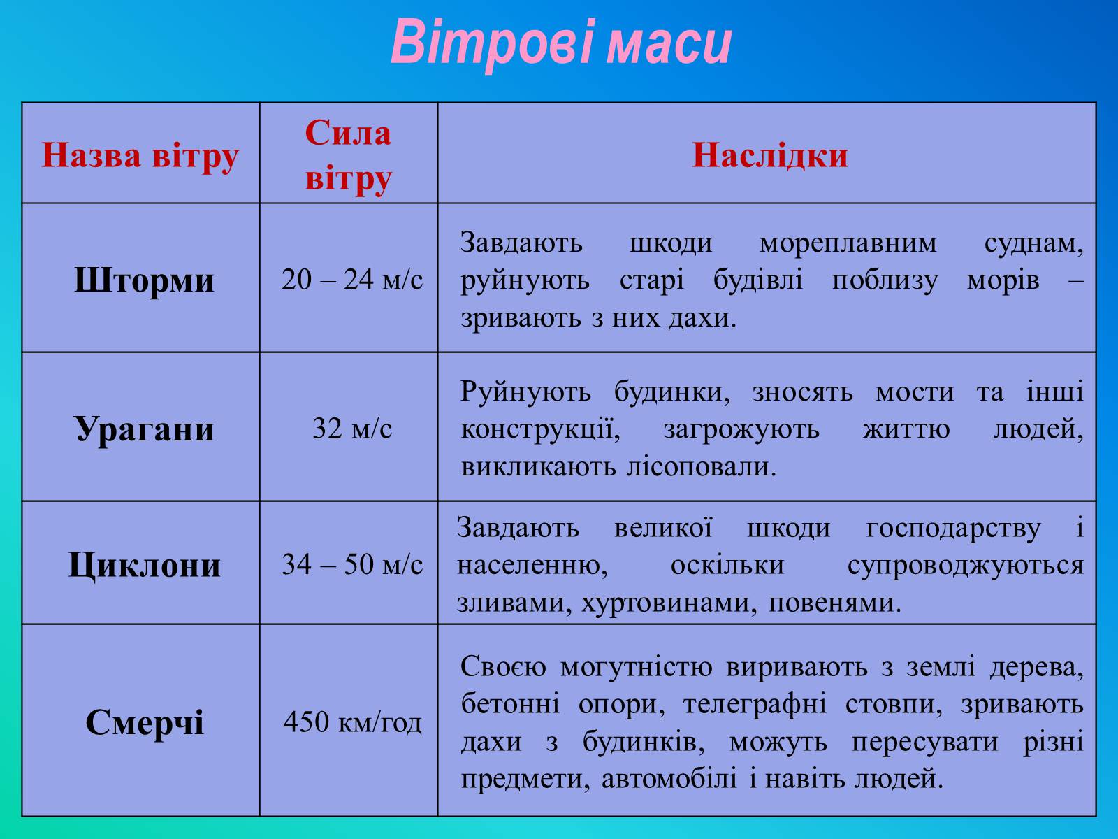 Презентація на тему «Фактори ризику здоров&#8217;я людини» - Слайд #27