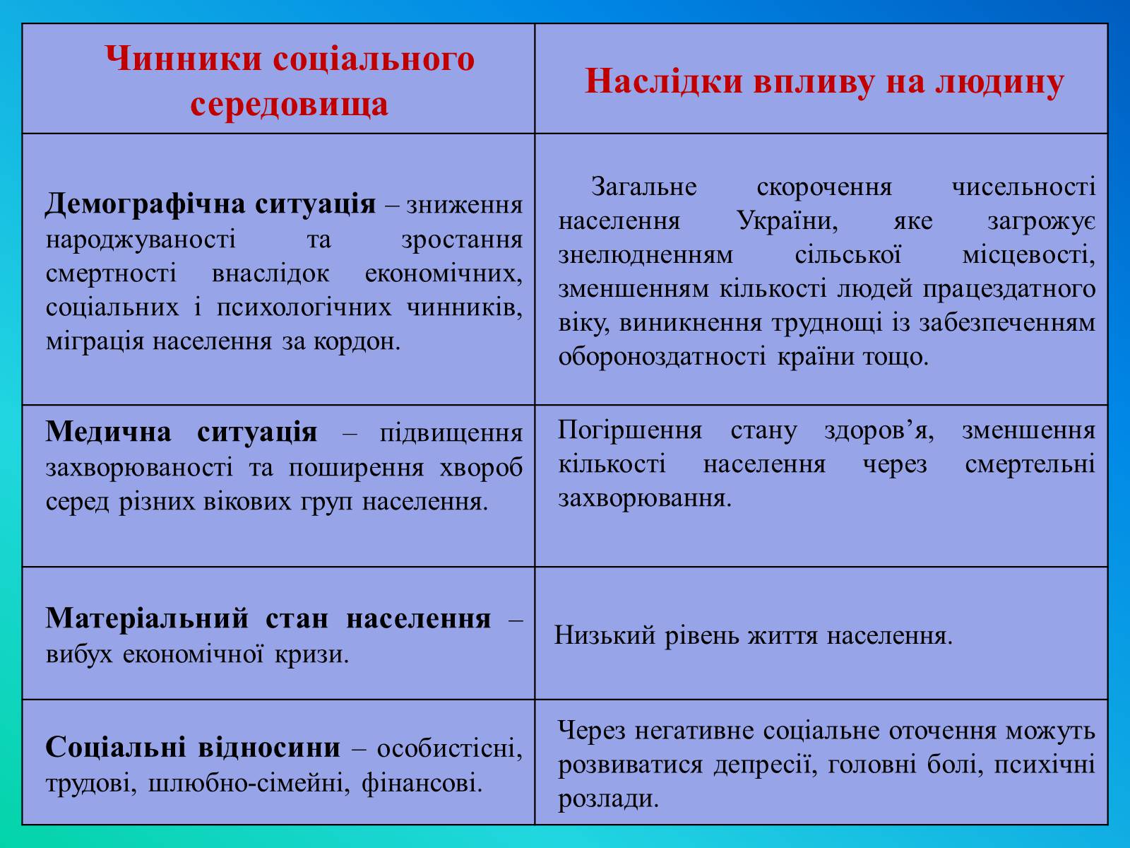 Презентація на тему «Фактори ризику здоров&#8217;я людини» - Слайд #35