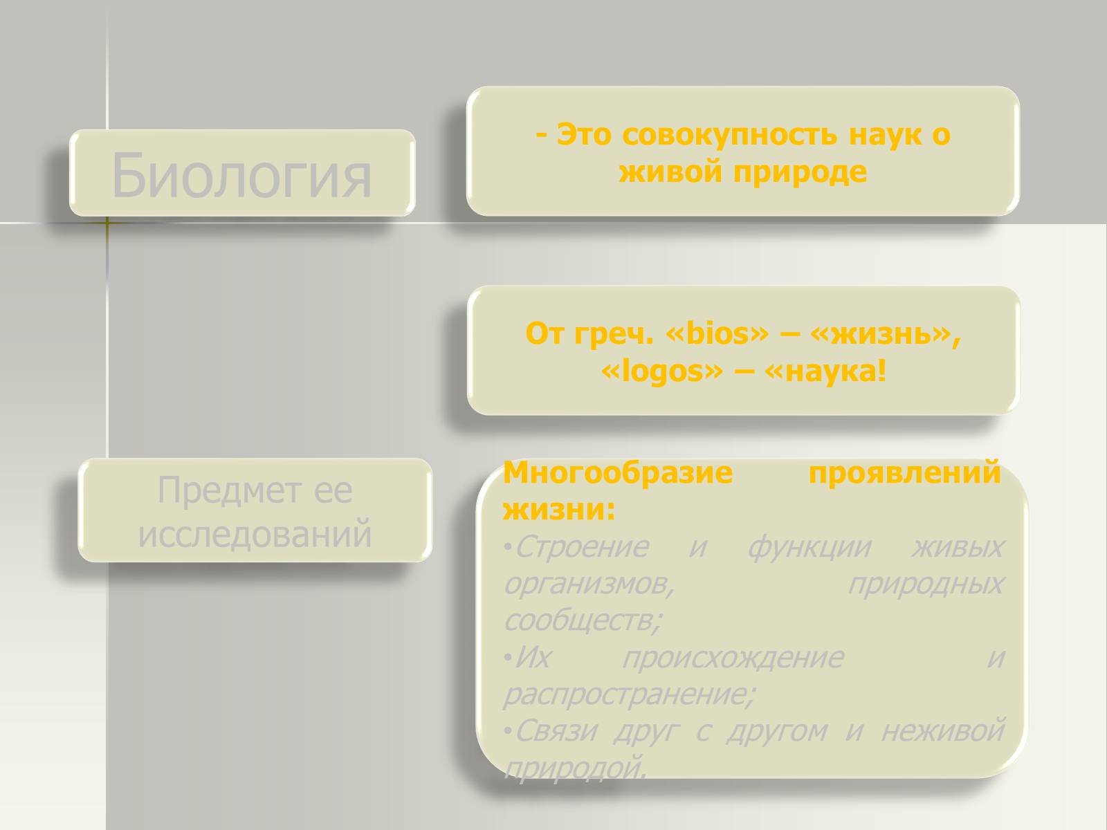 Презентація на тему «История развития биологии» - Слайд #2