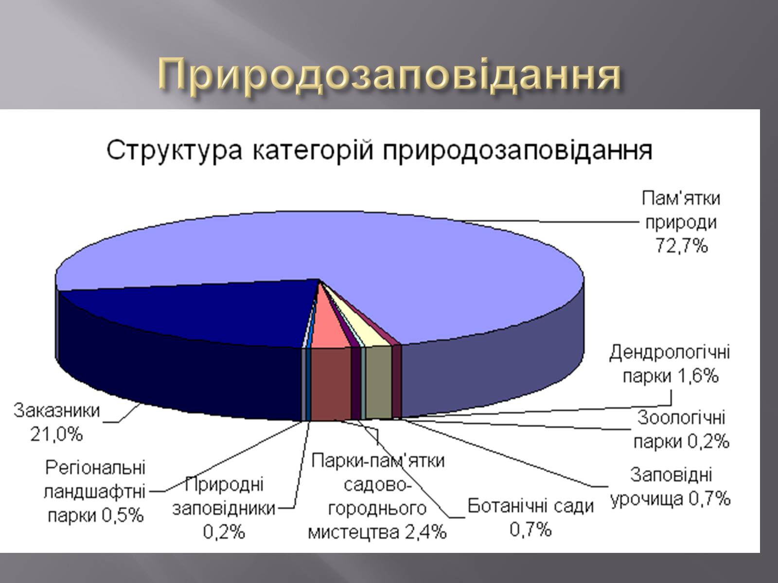 Презентація на тему «Біорізноманіття» (варіант 3) - Слайд #9