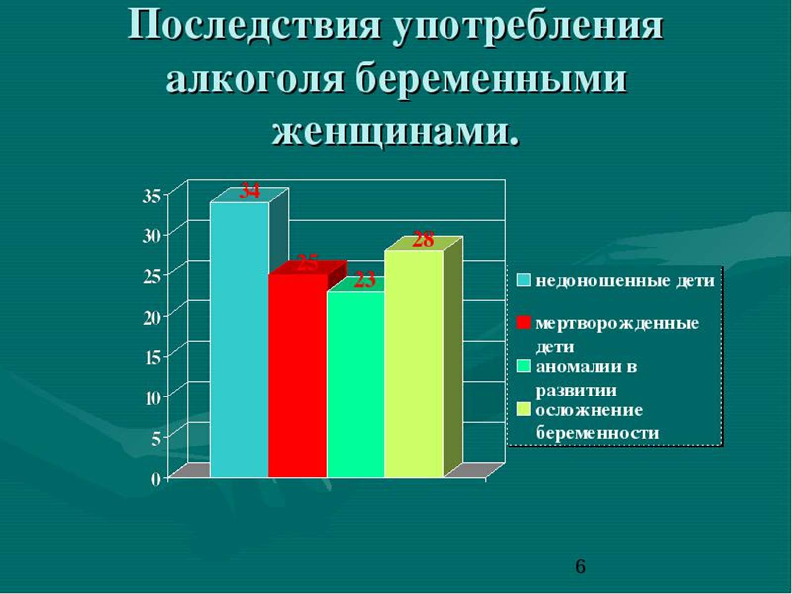 Презентація на тему «Влияние алкоголя на беременную женщину» - Слайд #4