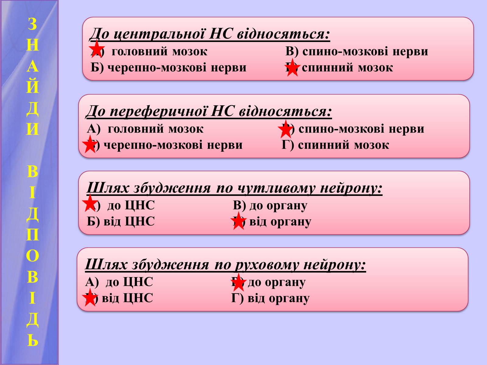 Презентація на тему «Нервова регуляція функцій організму» - Слайд #4