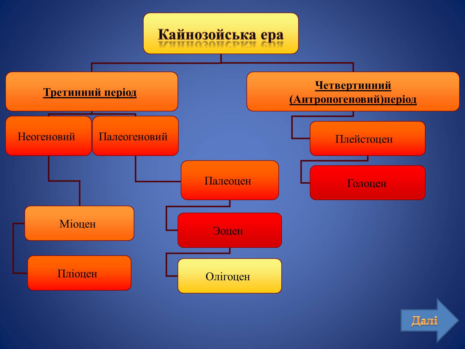 Презентація на тему «Кайнозойська ера» (варіант 2) - Слайд #2