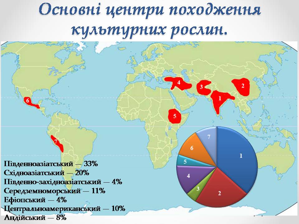 Презентація на тему «Генетичні основи селекції організмів» (варіант 2) - Слайд #5