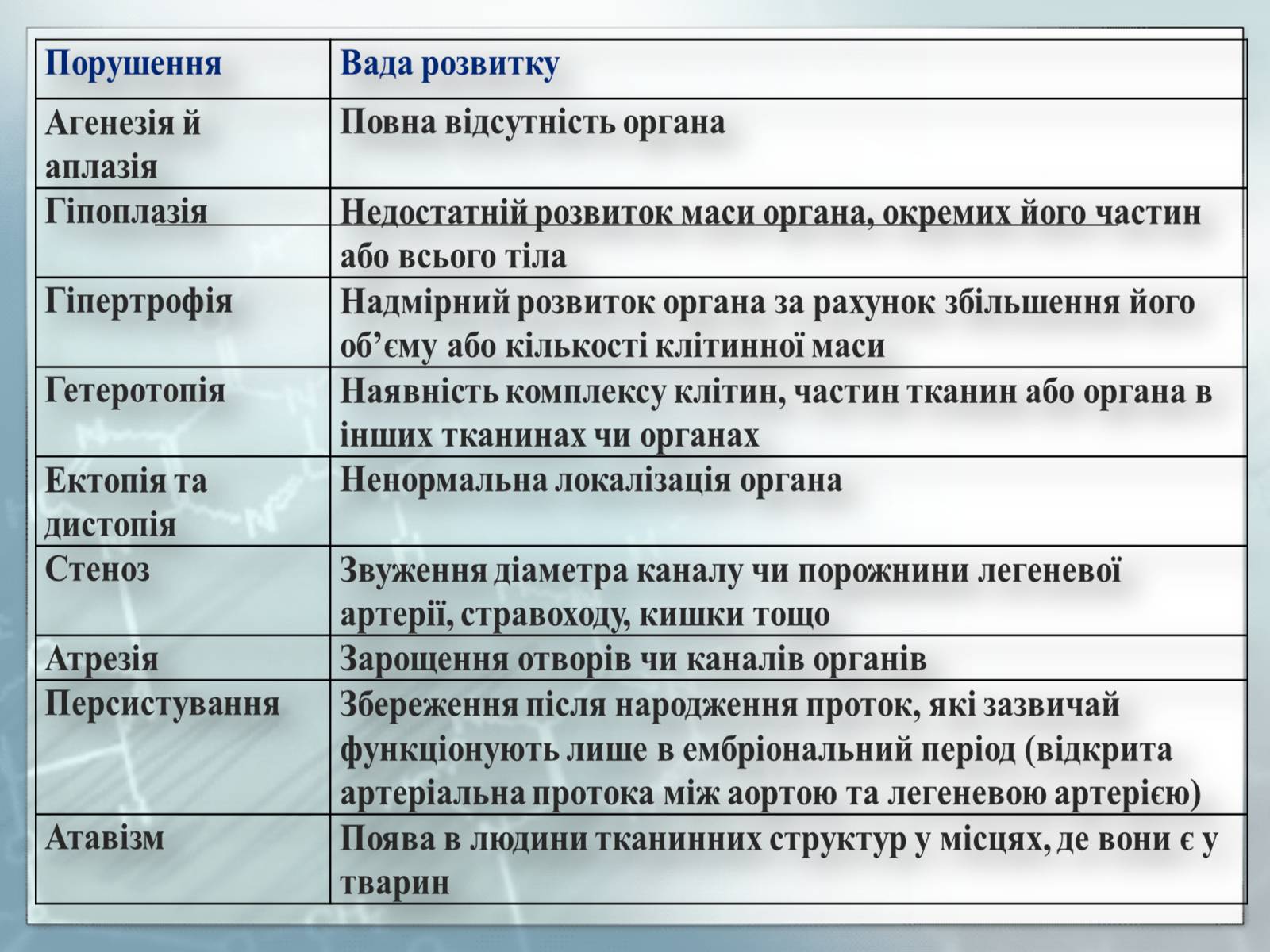 Презентація на тему «Діагностування вад розвитку людини та їх корегування» - Слайд #8