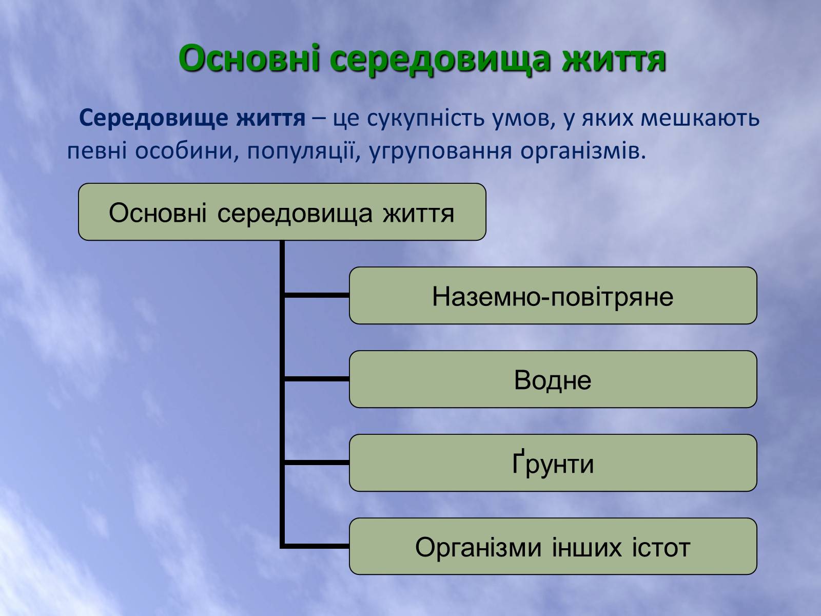 Презентація на тему «Наземно-повітряне середовище життя організмів» - Слайд #2