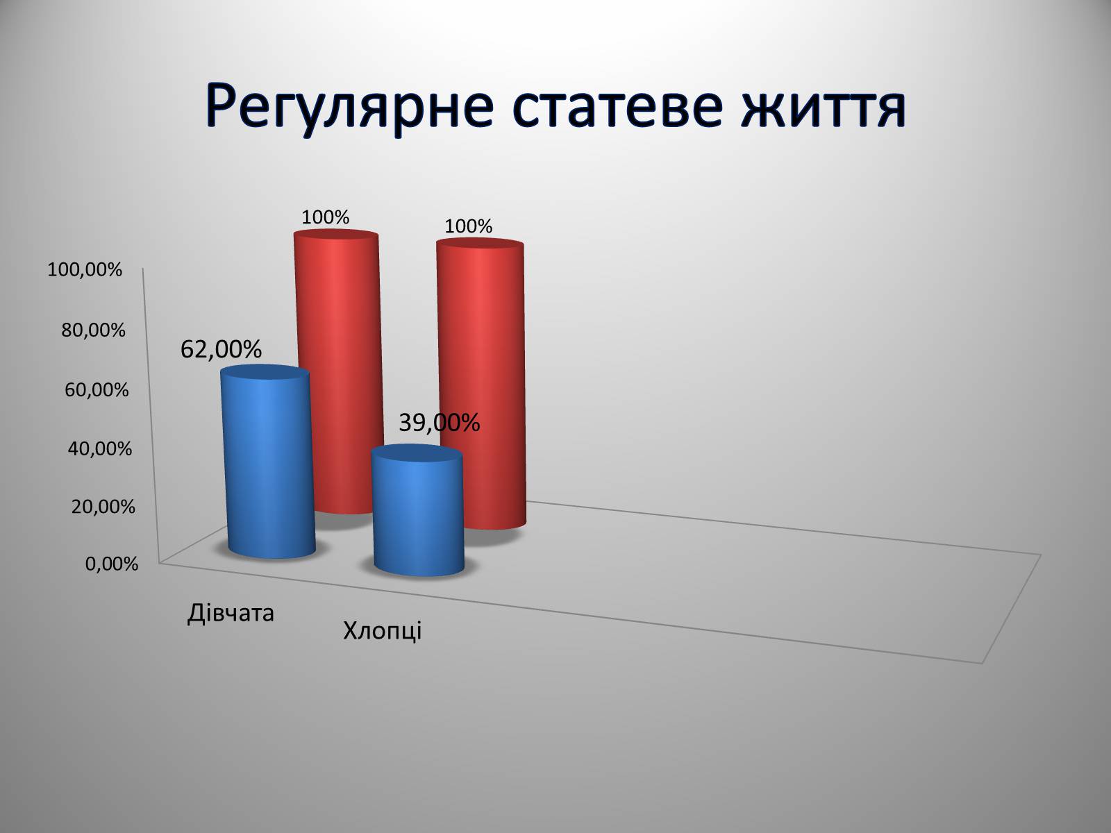 Презентація на тему «Вагітність у ранньому віці» - Слайд #10