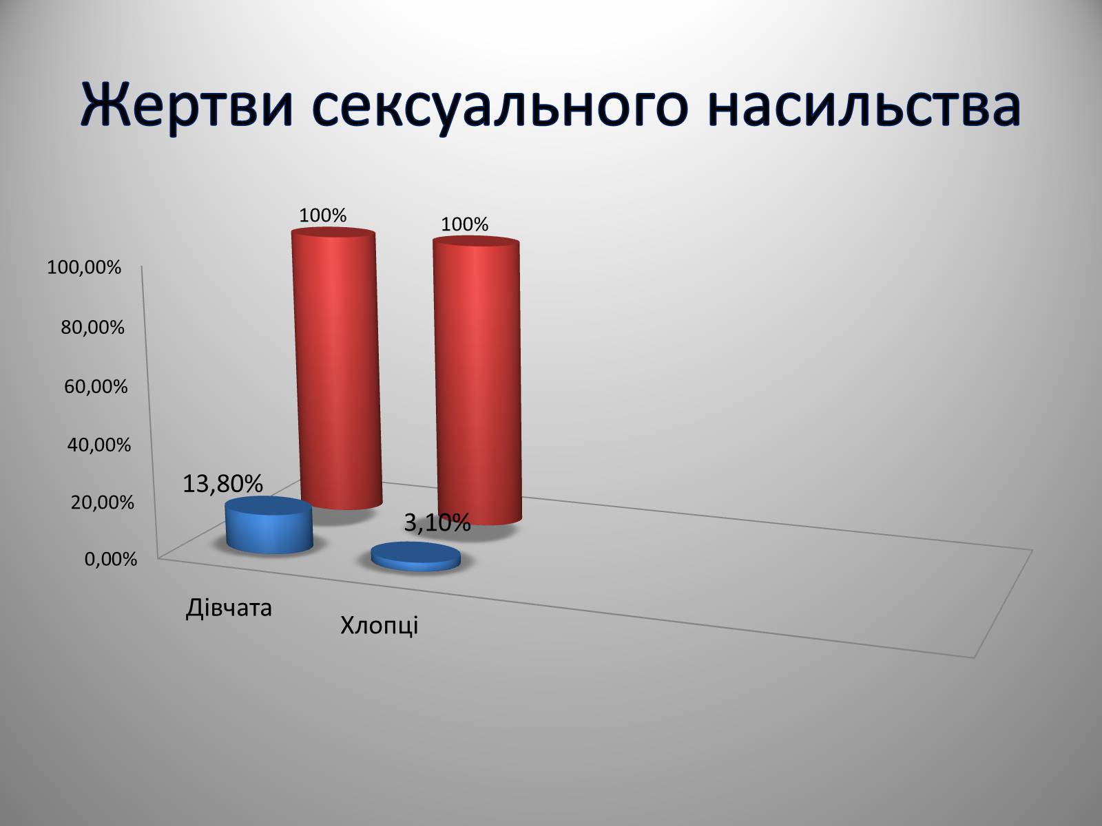 Презентація на тему «Вагітність у ранньому віці» - Слайд #13