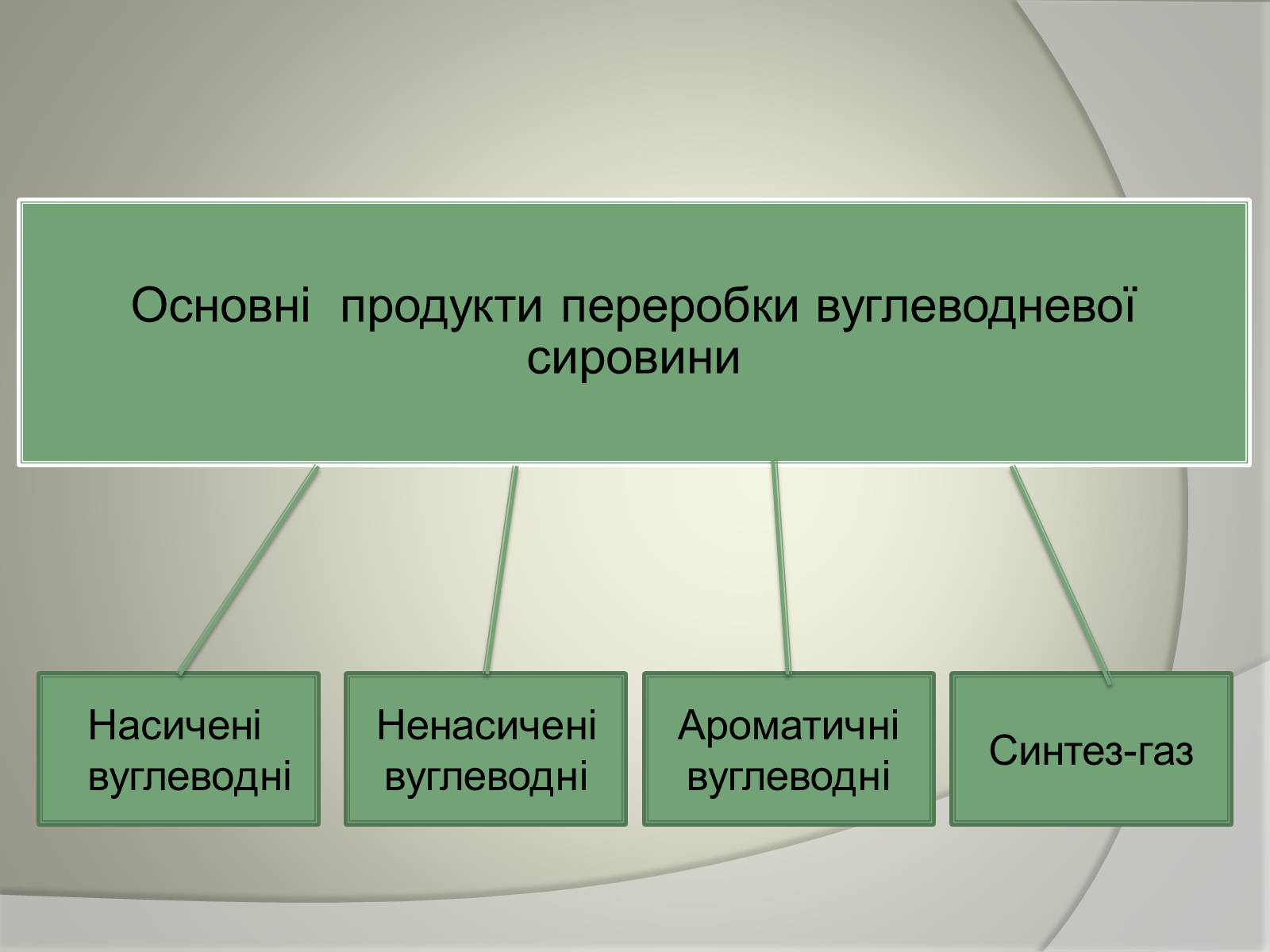 Презентація на тему «Синтез» - Слайд #3