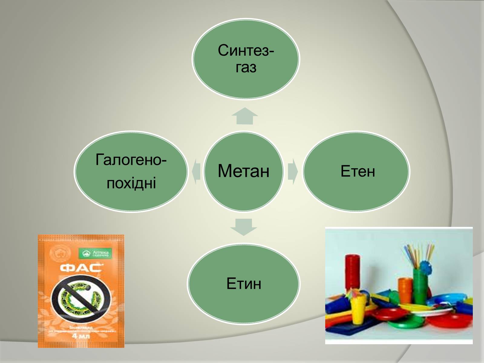 Презентація на тему «Синтез» - Слайд #5