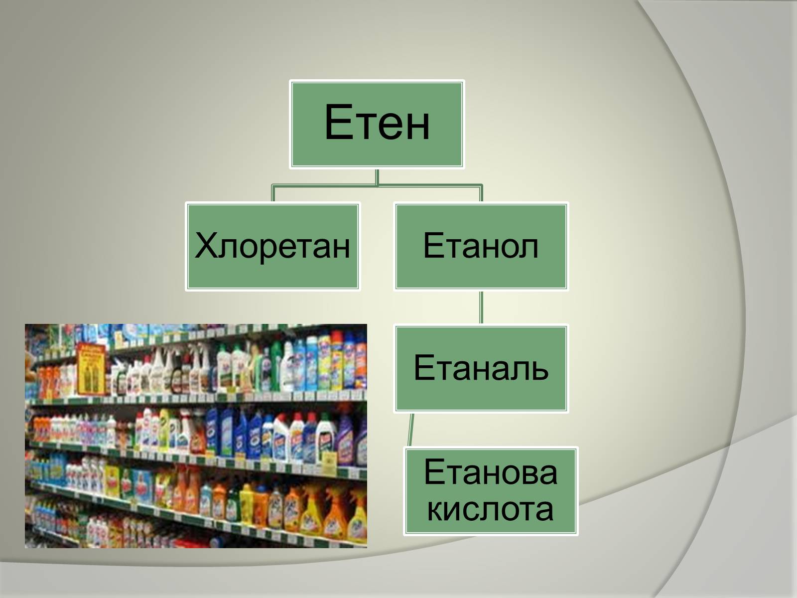 Презентація на тему «Синтез» - Слайд #7