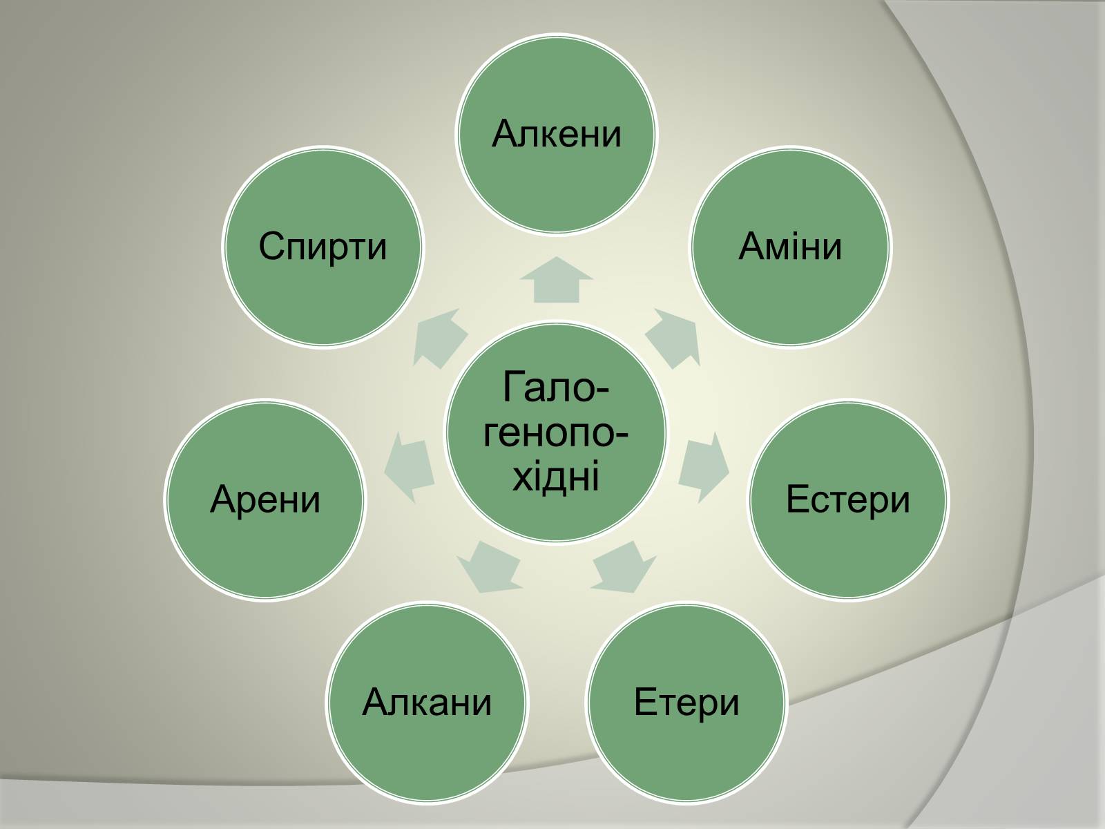 Презентація на тему «Синтез» - Слайд #8