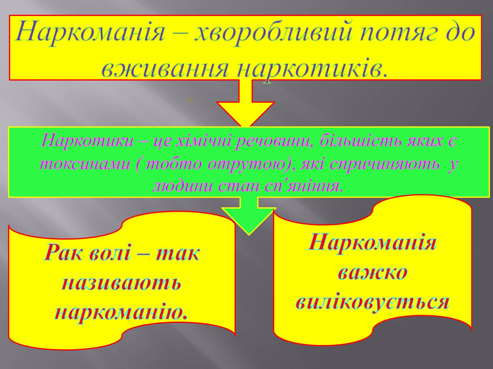 Презентація на тему «Вплив куріння, алкоголю та наркотиків на здоров&#8217;я» - Слайд #17