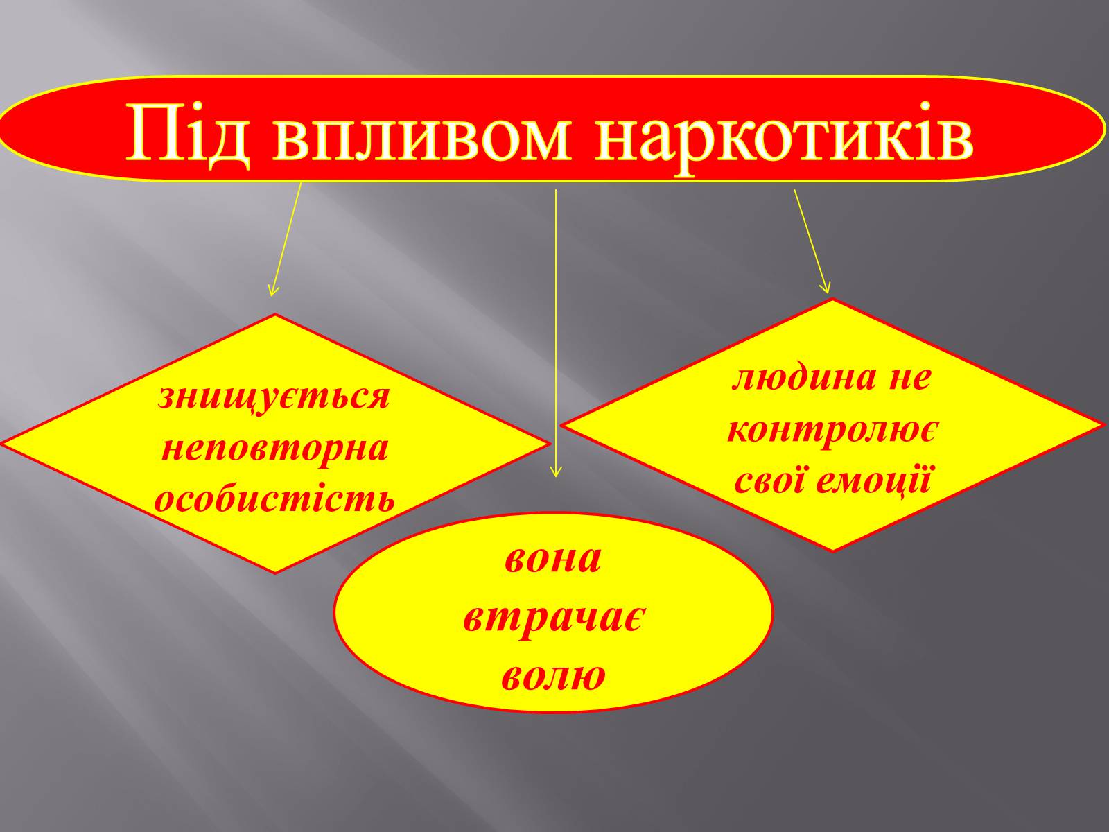 Презентація на тему «Вплив куріння, алкоголю та наркотиків на здоров&#8217;я» - Слайд #19