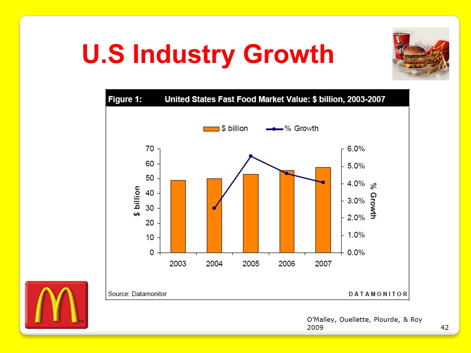 Презентація на тему «McDonald&#8217;s Corporation» - Слайд #42