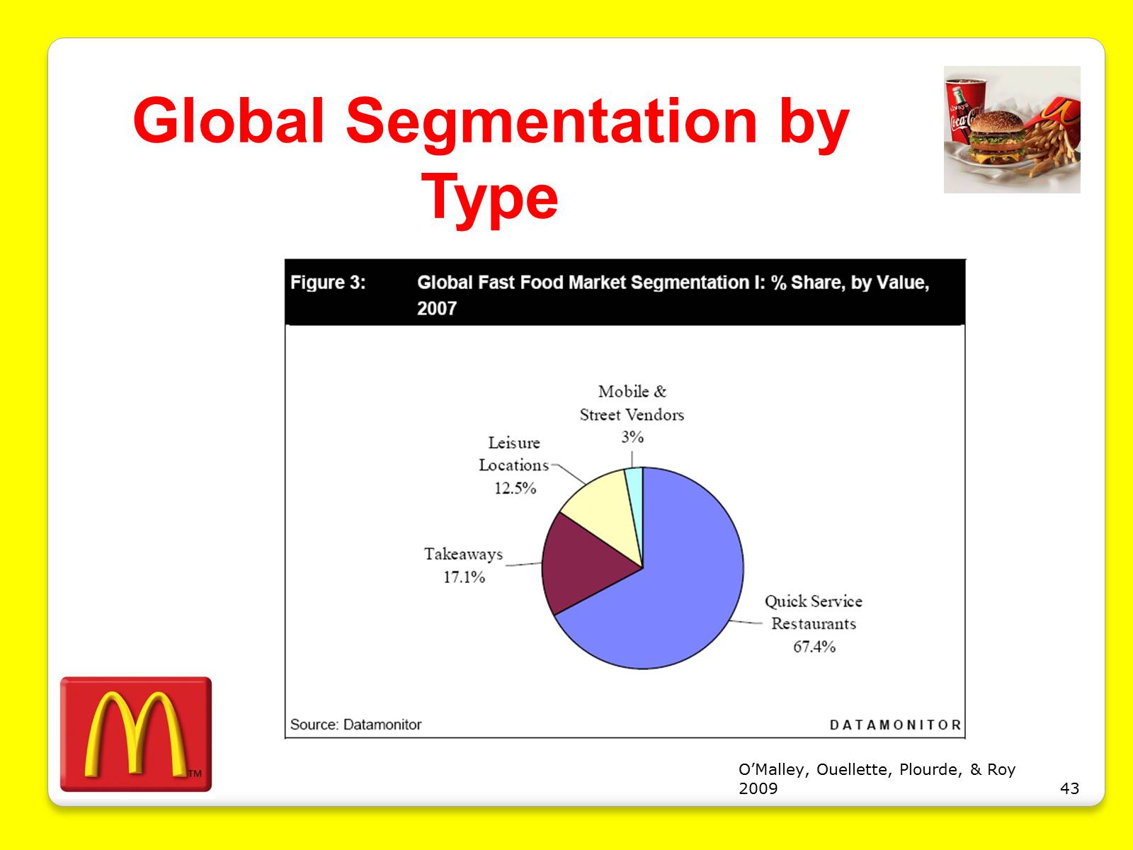 Презентація на тему «McDonald&#8217;s Corporation» - Слайд #43