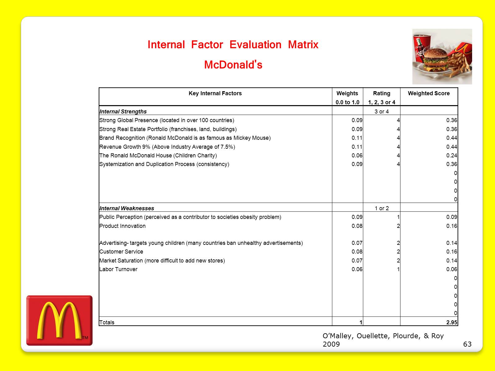 Презентація на тему «McDonald&#8217;s Corporation» - Слайд #63