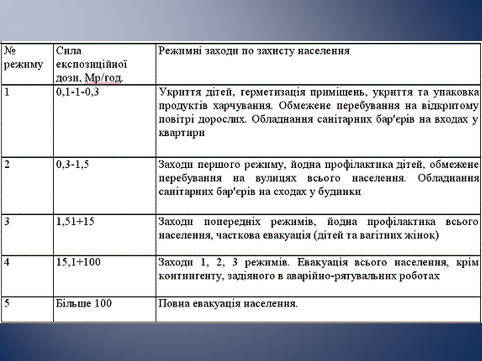 Презентація на тему «Радіаційне ураження» (варіант 1) - Слайд #8