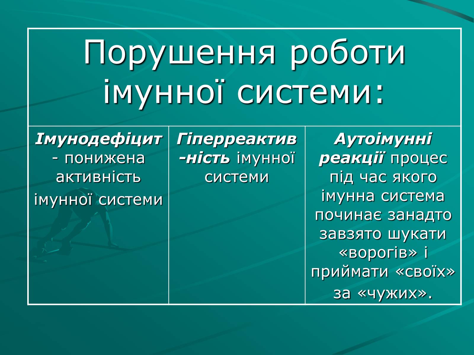 Презентація на тему «Порушення роботи імунної системи» - Слайд #4