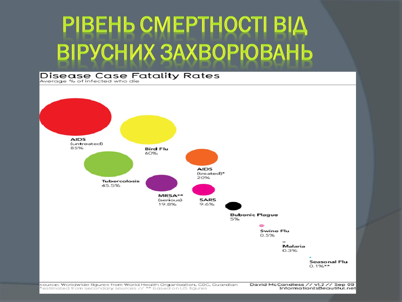 Презентація на тему «Вірусні захворювання» (варіант 2) - Слайд #3