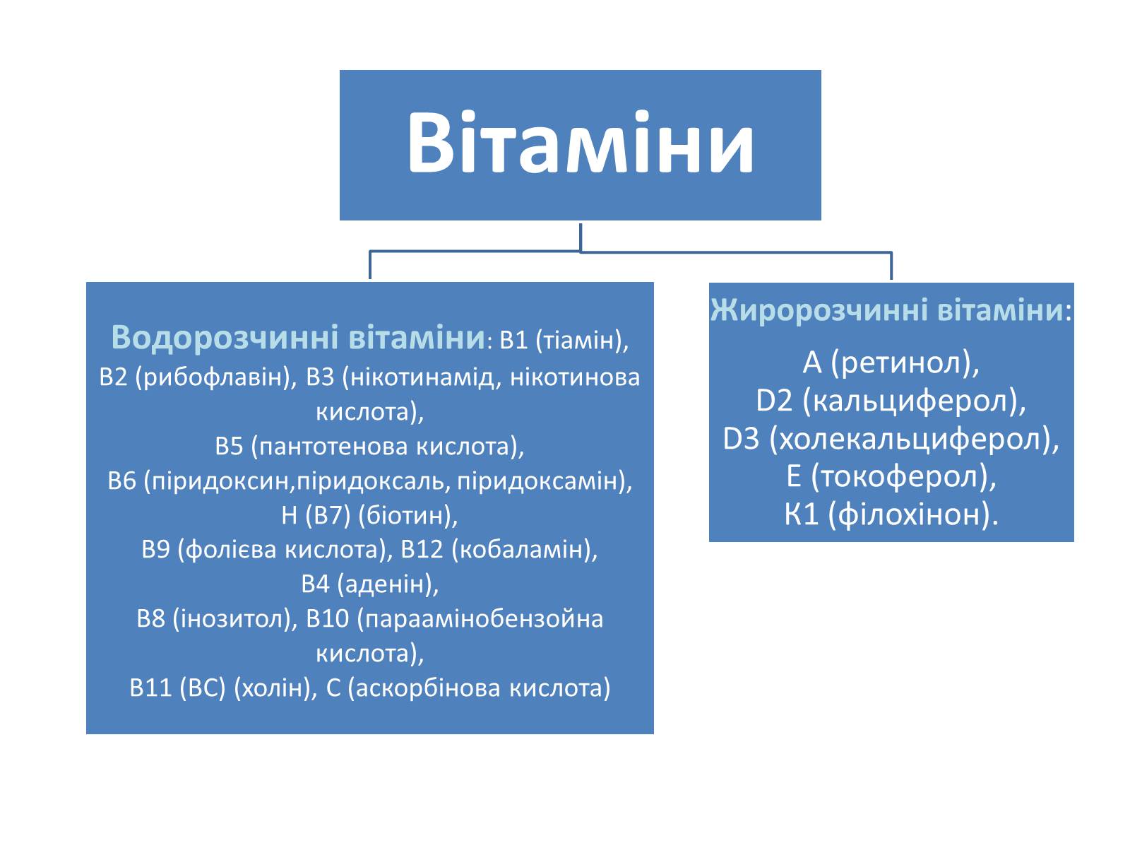 Презентація на тему «Вітаміни» (варіант 6) - Слайд #6