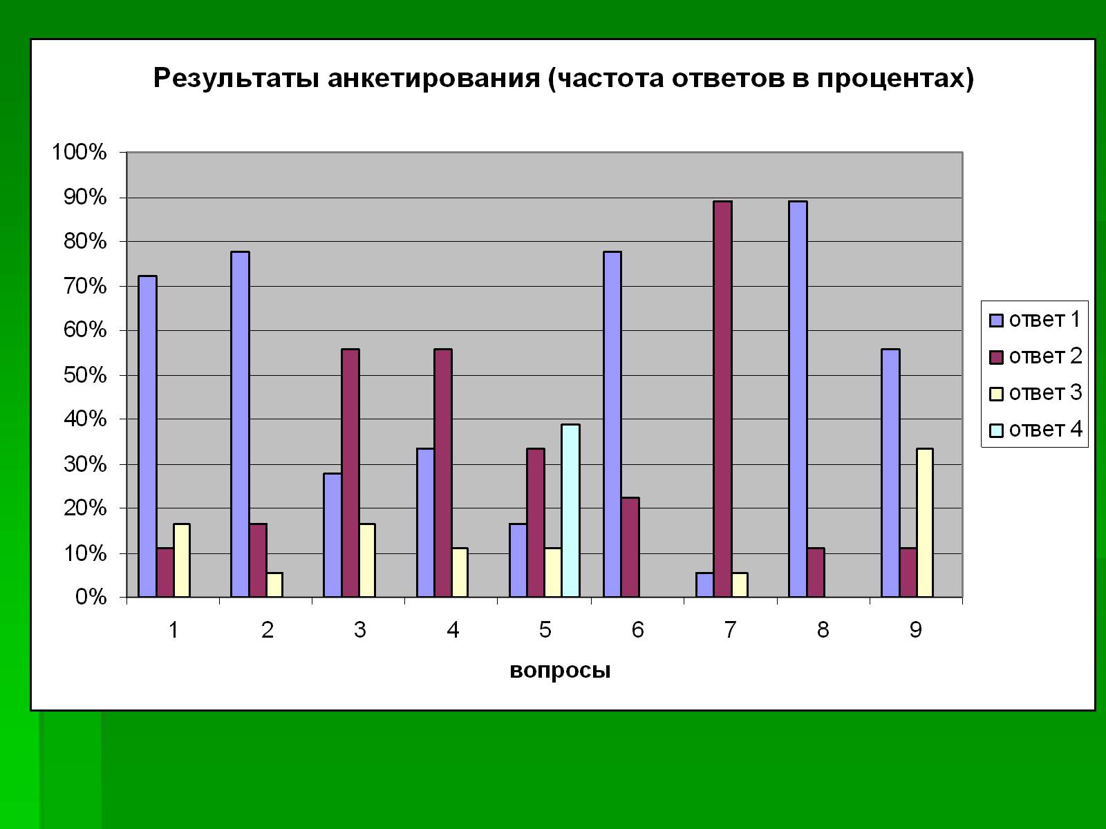 Презентація на тему «Генетически модифицированные объекты» - Слайд #13