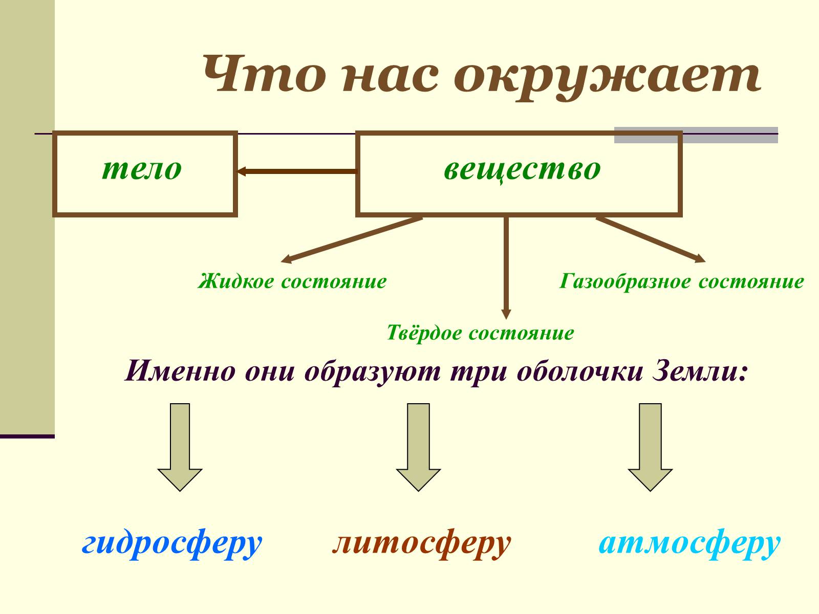 Презентація на тему «Где встречается жизнь на Земле?» - Слайд #3