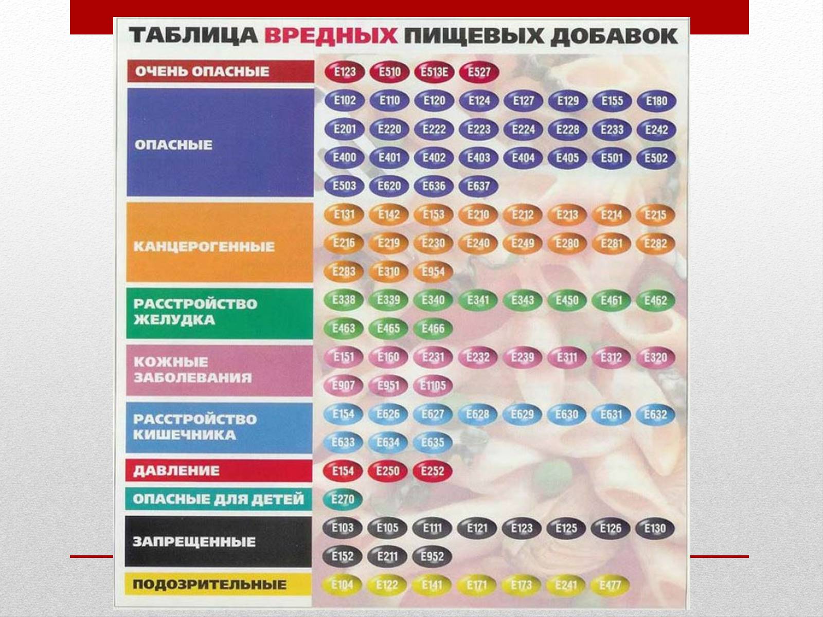 Презентація на тему «Вітаміни та харчові добавки» - Слайд #8