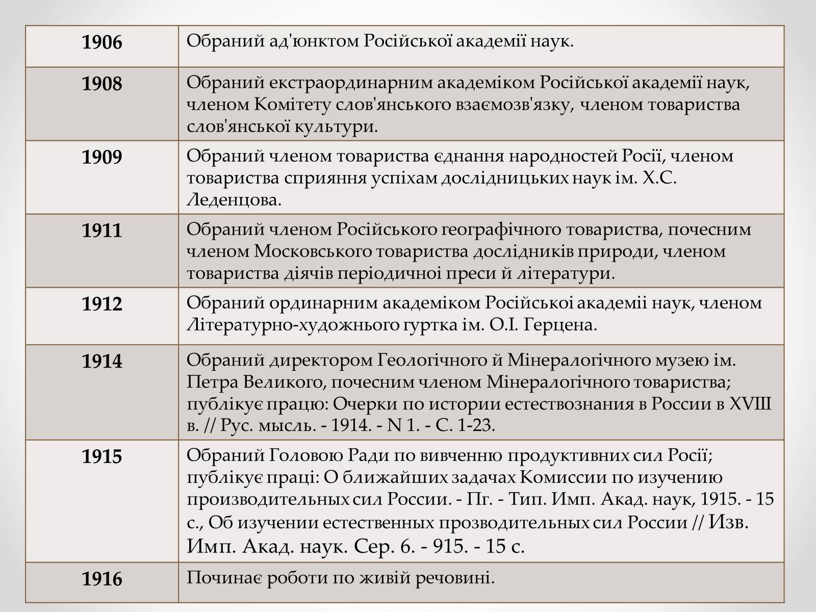 Презентація на тему «Вернадський Володимир Іванович» (варіант 4) - Слайд #12